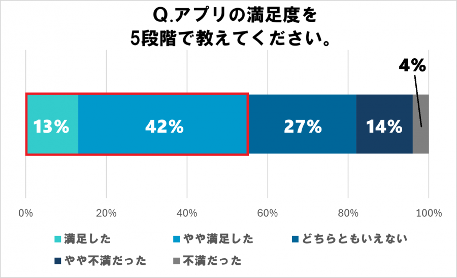 ユーザーの満足度