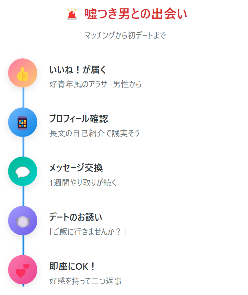 マッチングアプリで出会った嘘つき男