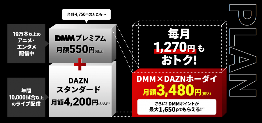 DMM ×DAZNホーダイ