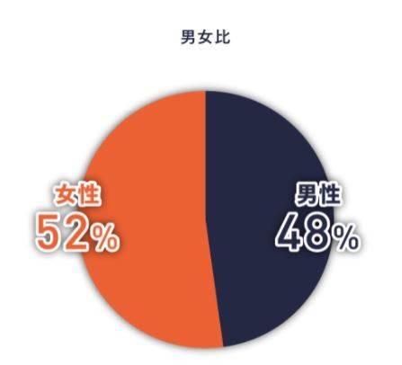 『フェリ恋』男女比