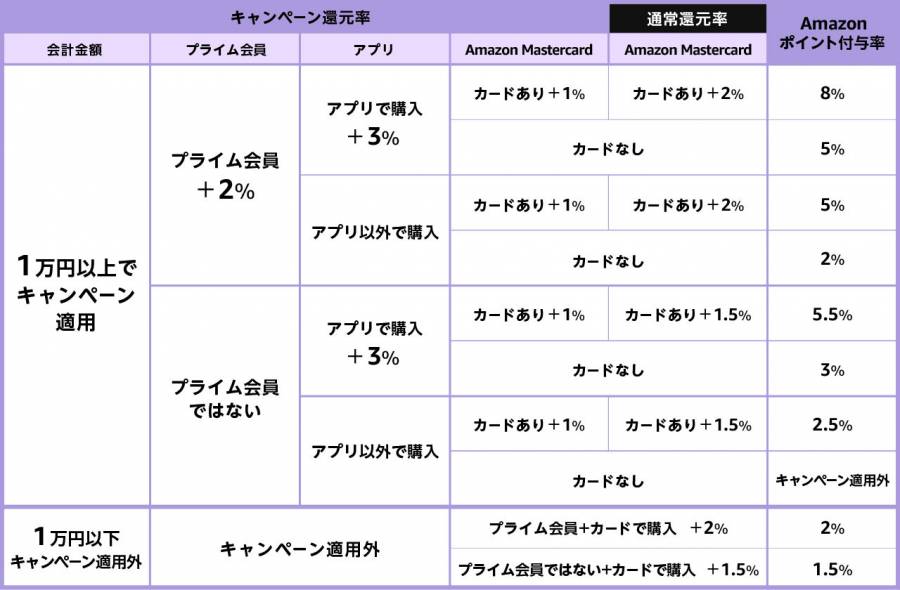 Amazonブラックフライデー21のおすすめ目玉商品 お得に買い物する攻略法も Appliv Topics