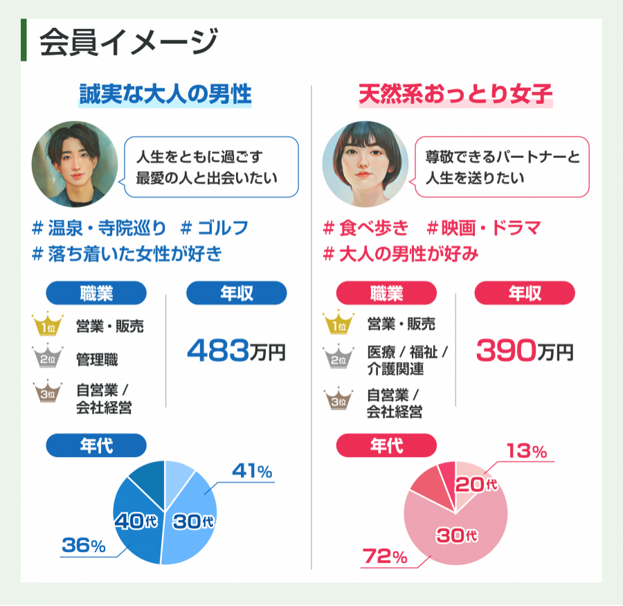 「youbride」会員イメージ