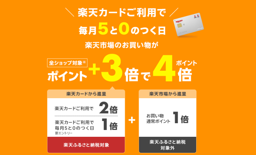 楽天市場 5と0のつく日
