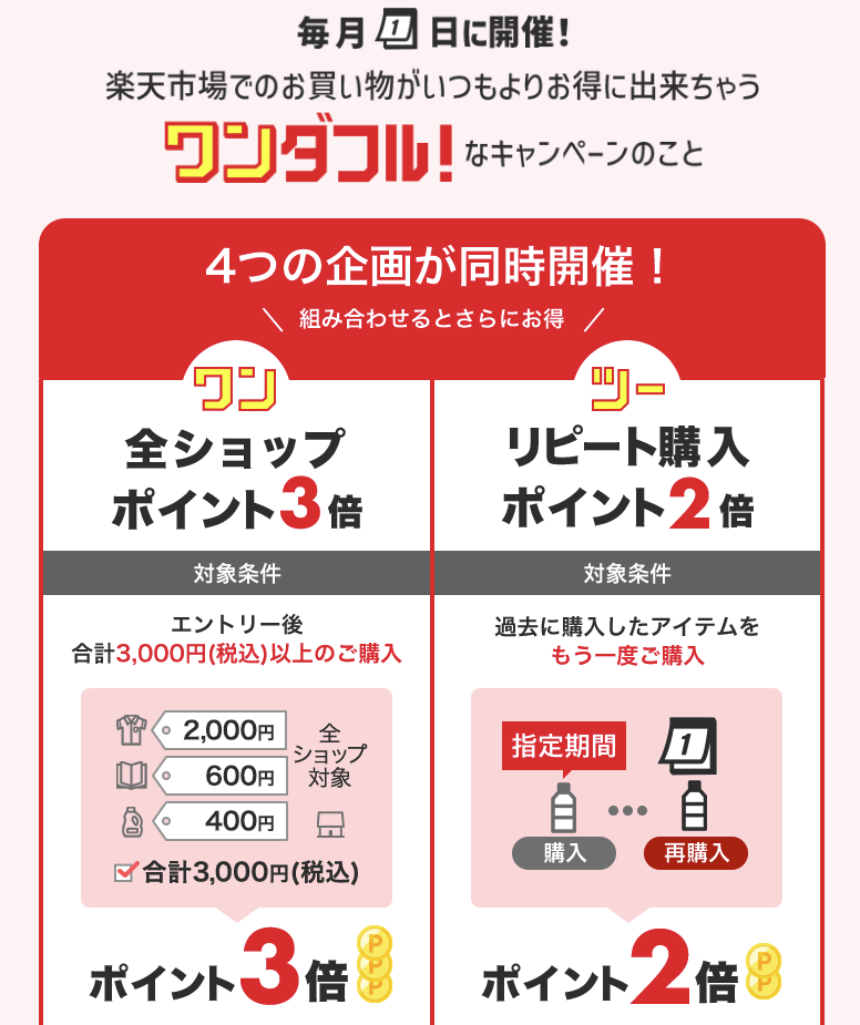 楽天市場のワンダフルデーのページ