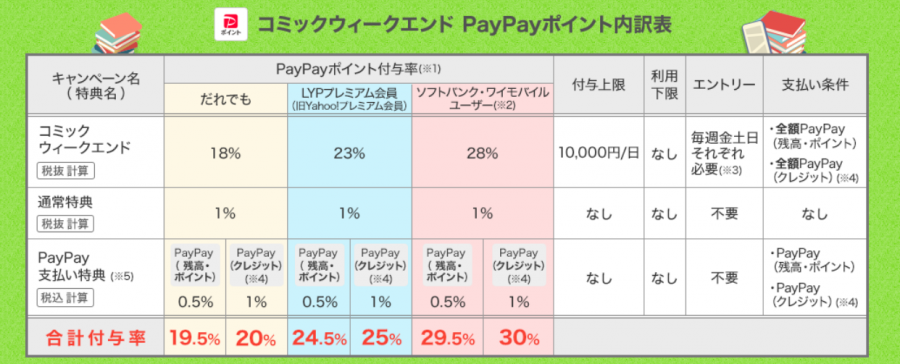 コミックウィークエンド