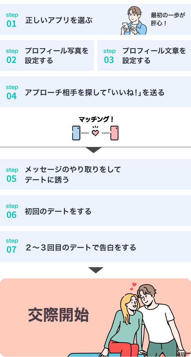 マッチングアプリで恋人ができる流れ