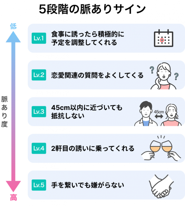 告白前に確認したい脈ありサイン