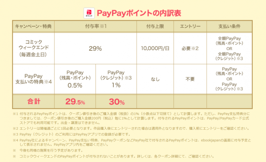 ebookjapan・コミックウィークエンド