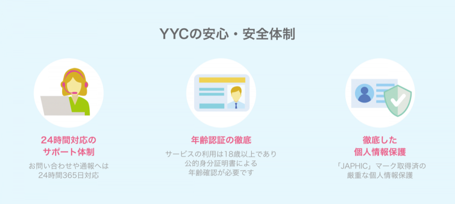 『YCC』サポート体制