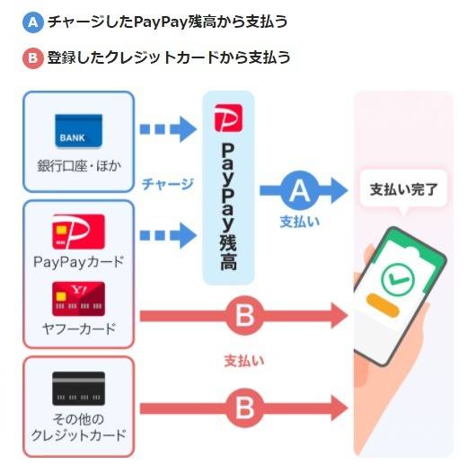 PayPayの支払い方法の画像