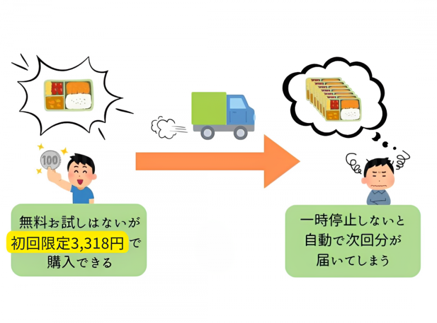 noshの初回割引きの画像
