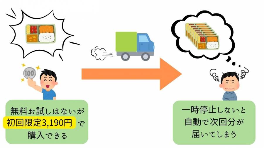 noshの初回割引きの画像