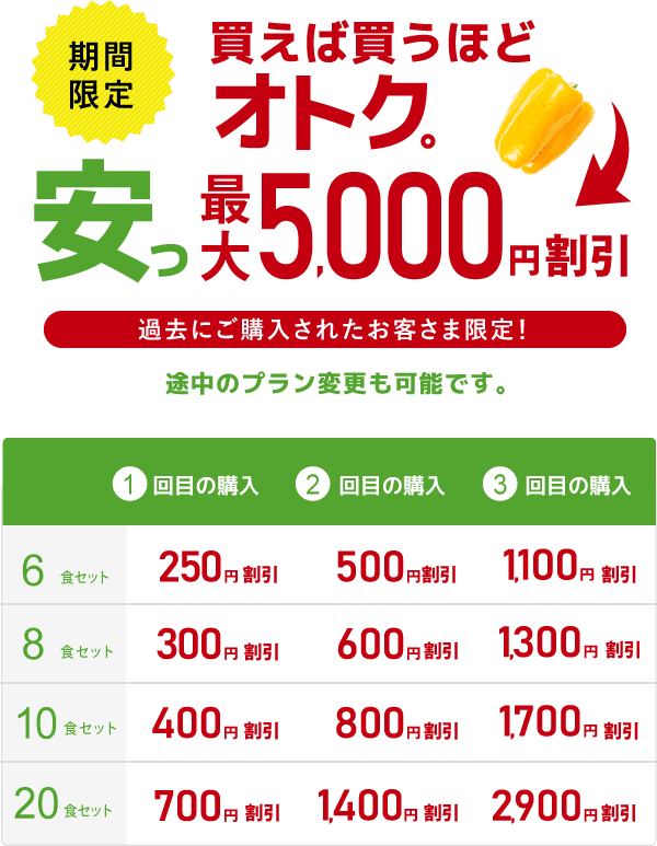 5,000円割引