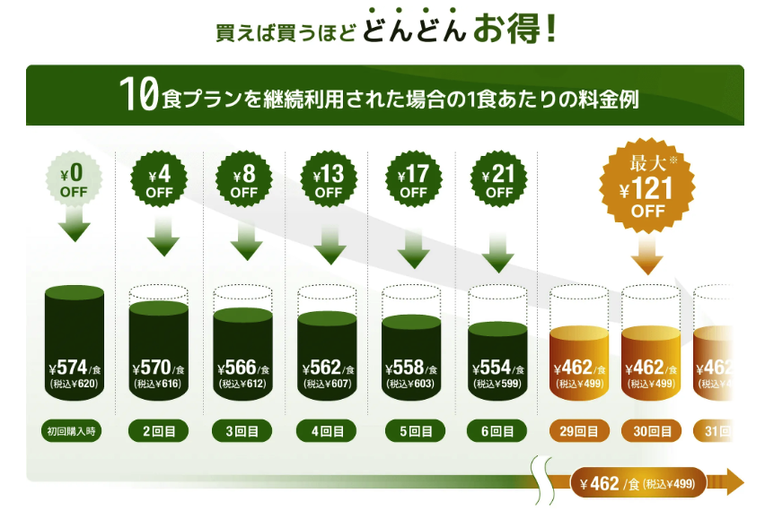 nosh clubの割引の仕組み