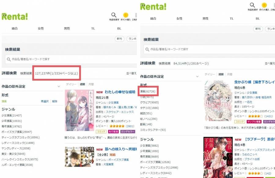 「Renta!」での購入・レンタル作品数の比較画像