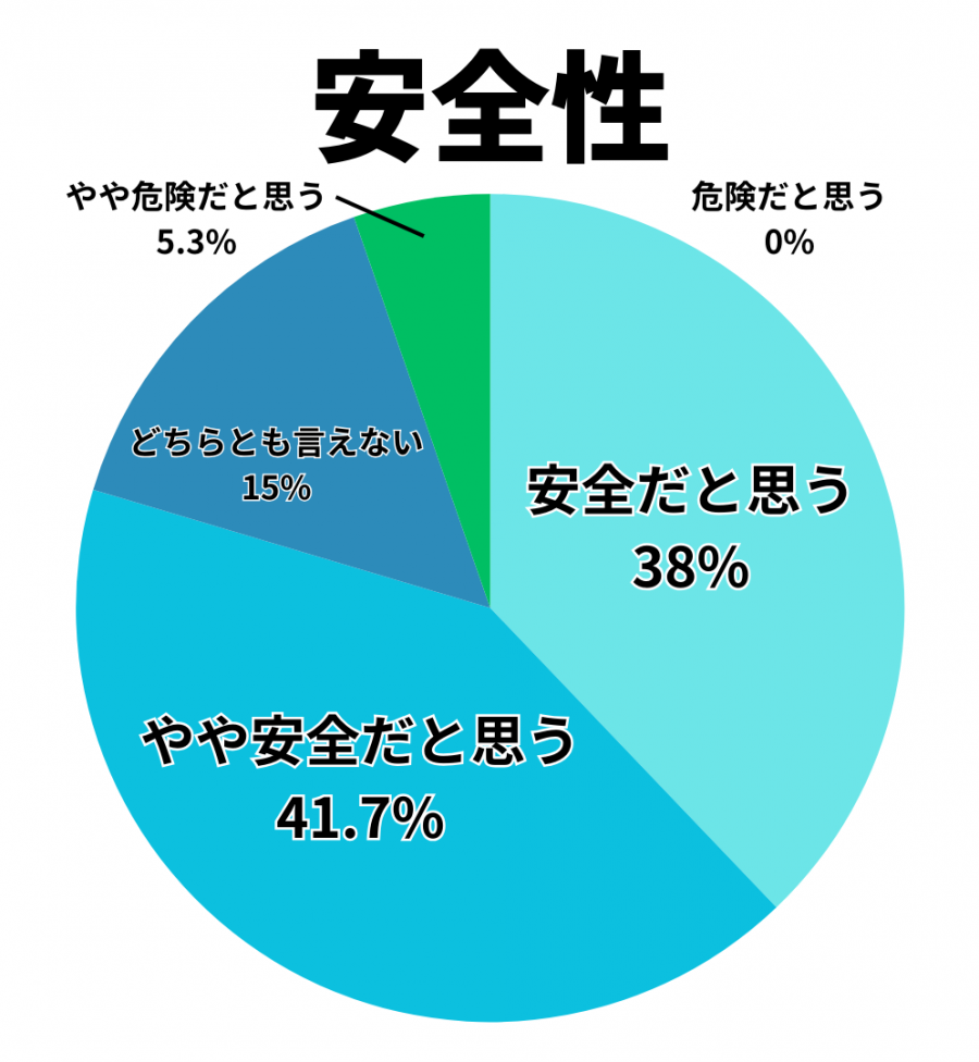 『Omiai』の安全性