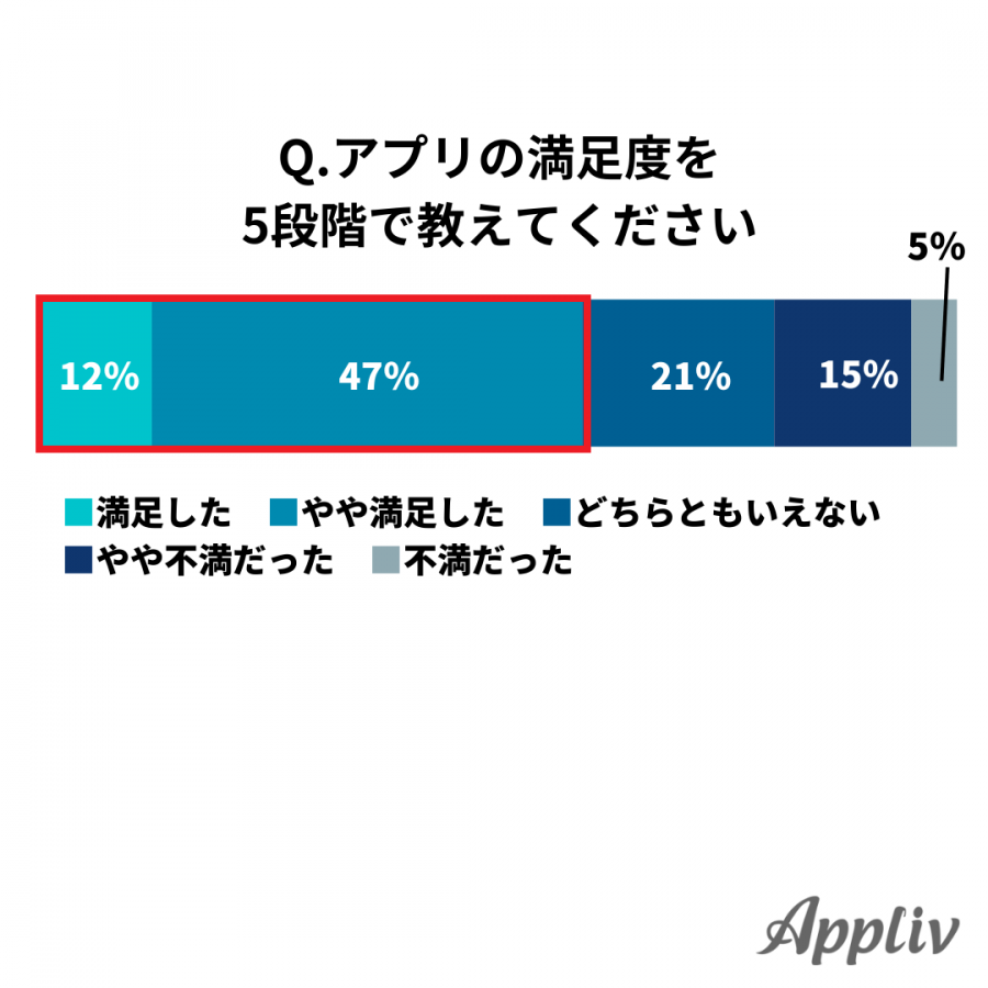 ユーザーの満足度