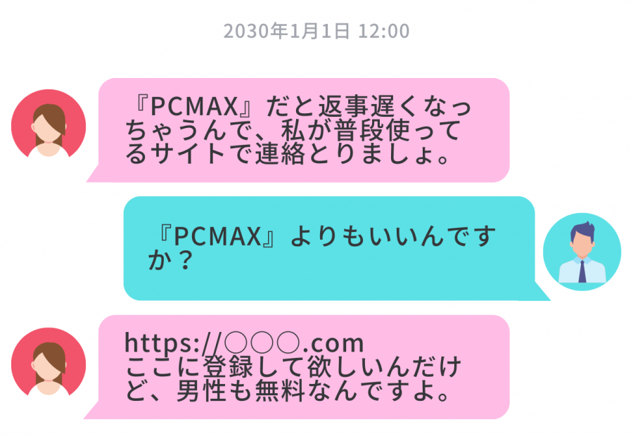 『PCMAX』でURLやQRコードを