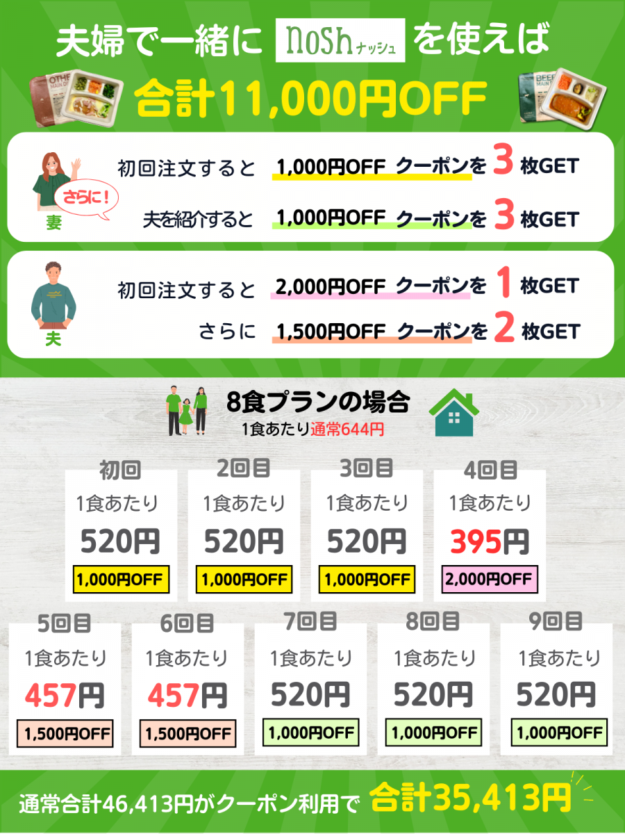 ナッシュクーポン活用法　イメージ画像