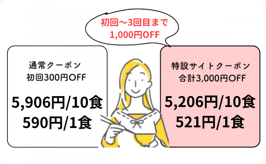 価格比較