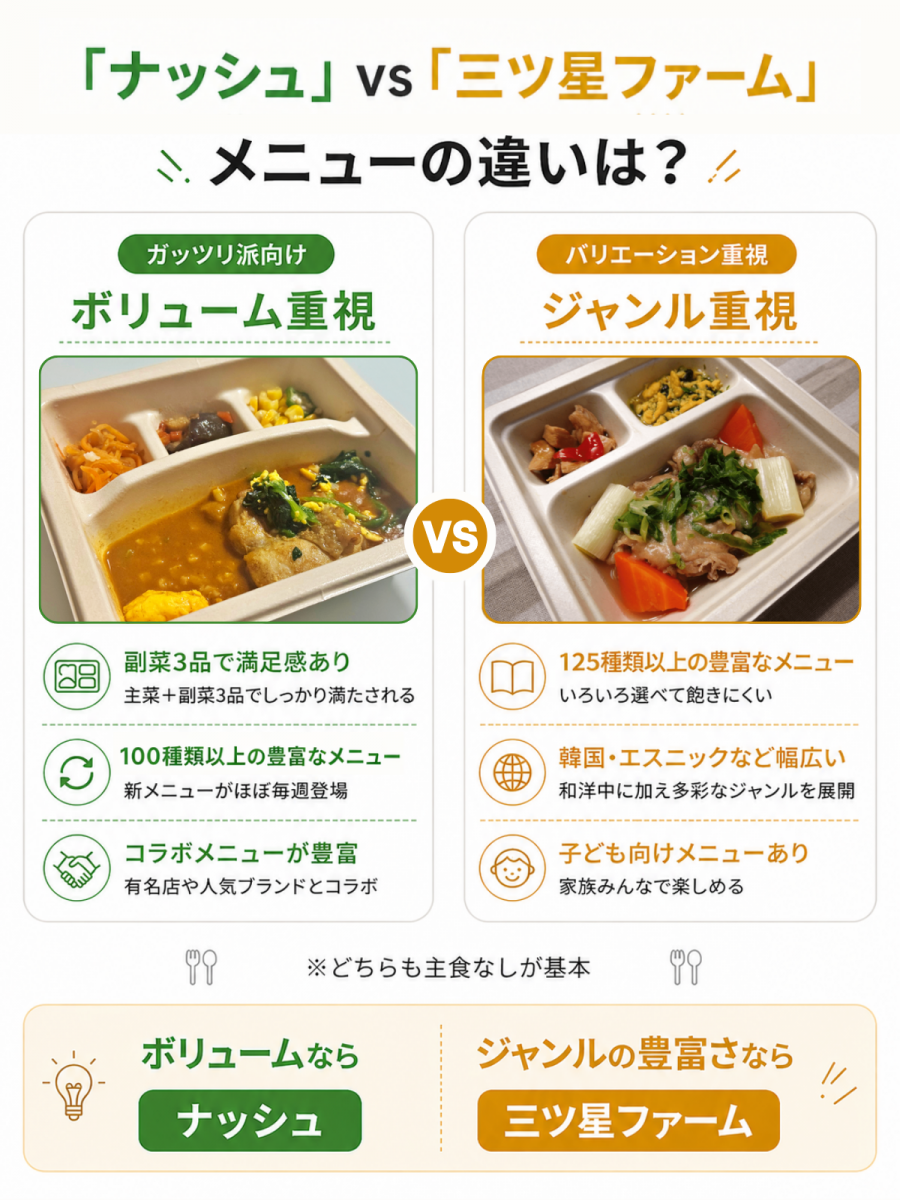 メニュー内容・種類の違い　図説