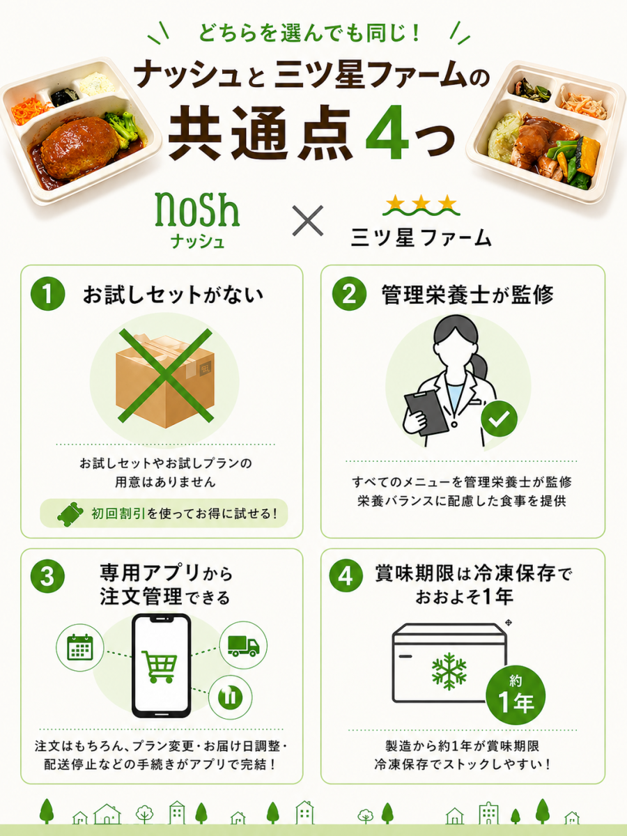 共通点　図説