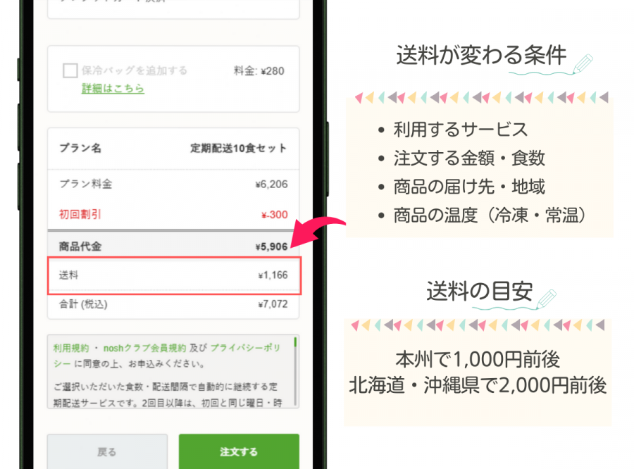 送料に関するイメージ画像