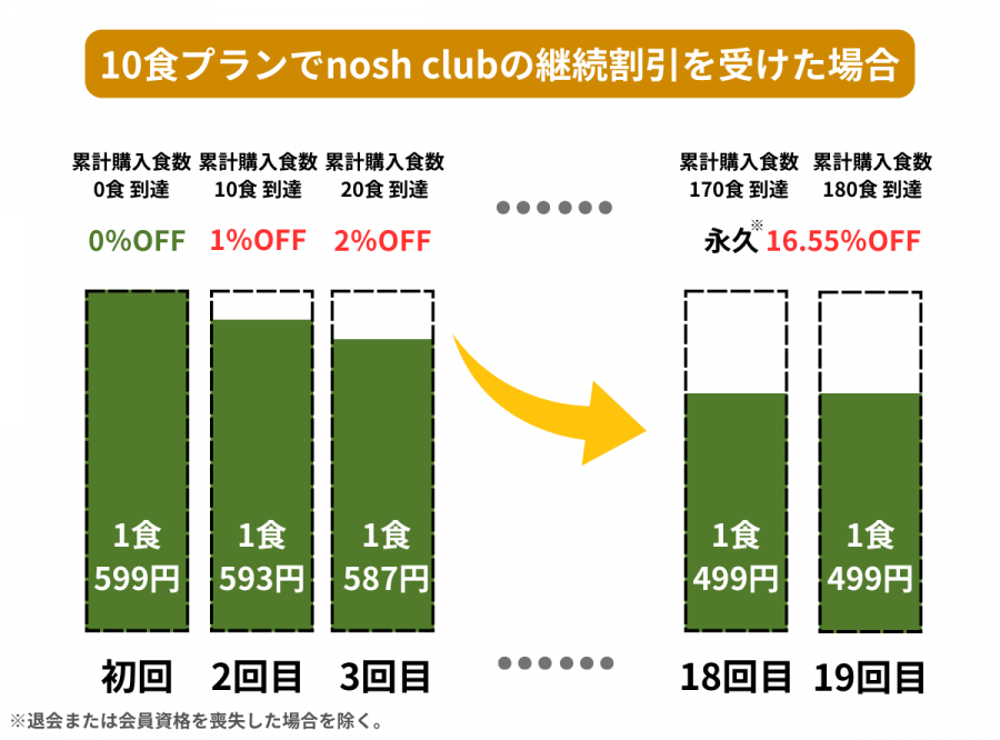 ナッシュクラブイメージ画像