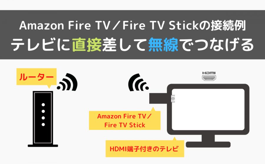 Amazon Fire TV／Fire TV Stickの接続イメージ