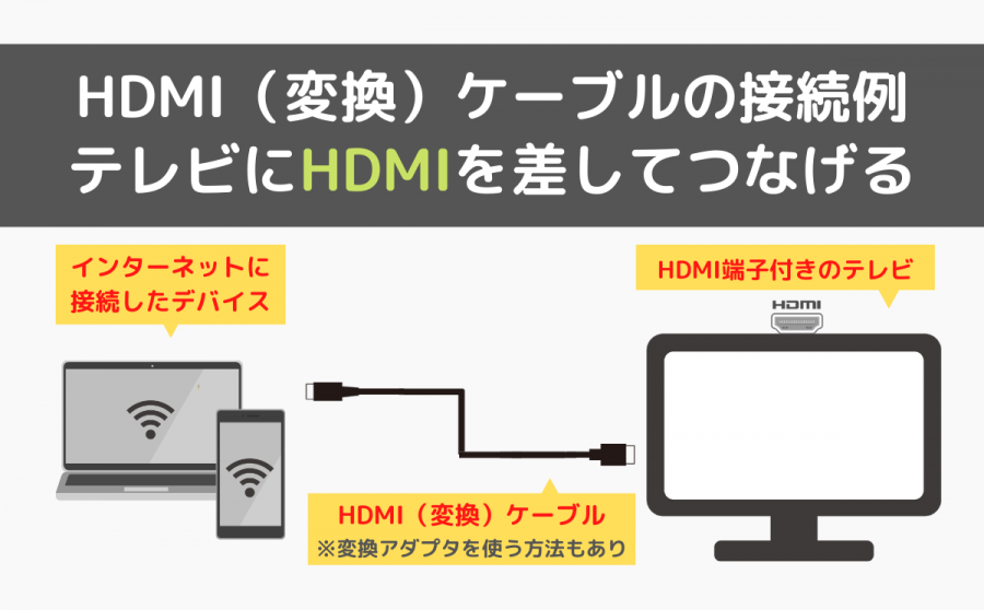 HDMI（変換）ケーブルの接続イメージ画像