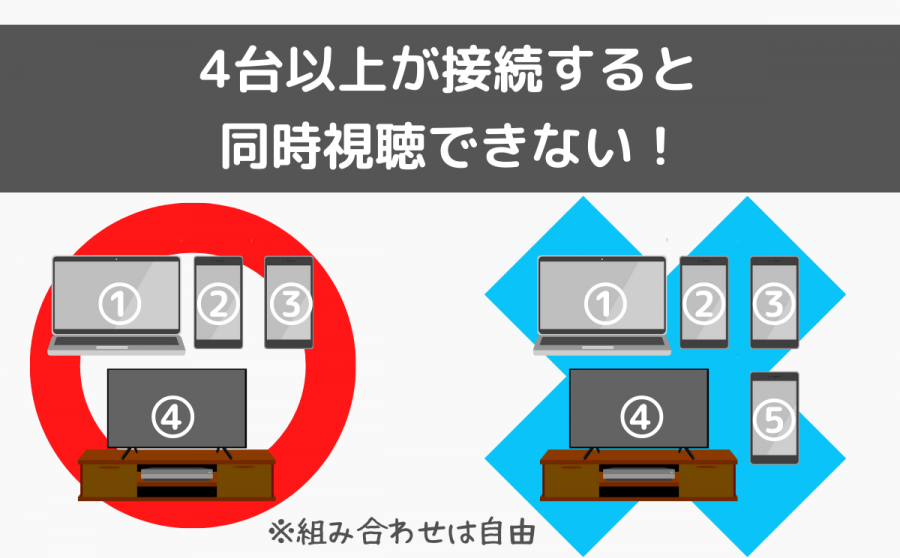 Disney ディズニープラス テレビで見る方法8つ 見れない 再生できない対処法 Appliv Topics