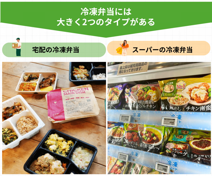 冷凍弁当の種類イメージ画像