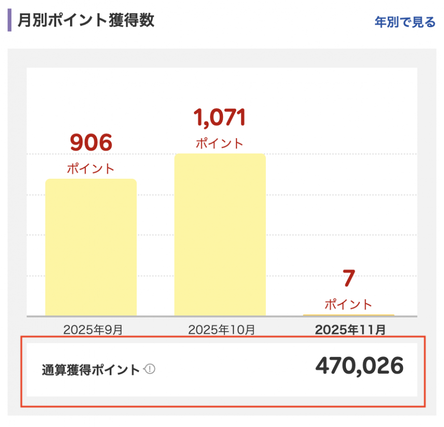 楽天ポイント獲得画面