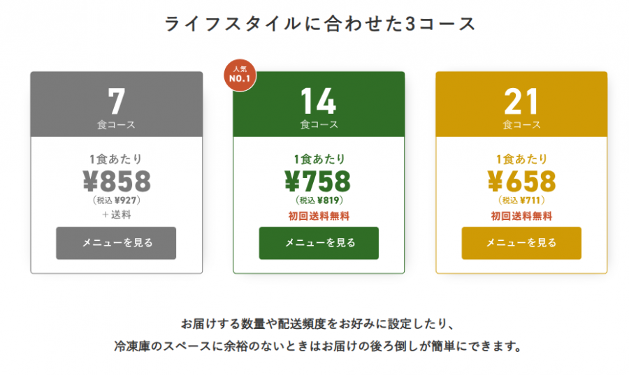 三ツ星ファームの料金プラン一覧