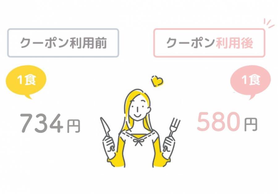 キャンペーンの料金画像