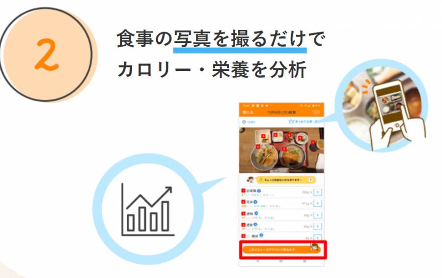 オンラインダイエット 使用方法