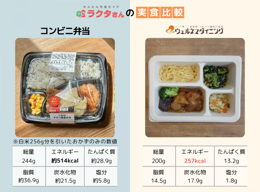 コンビニ弁当と比較したイメージ画像