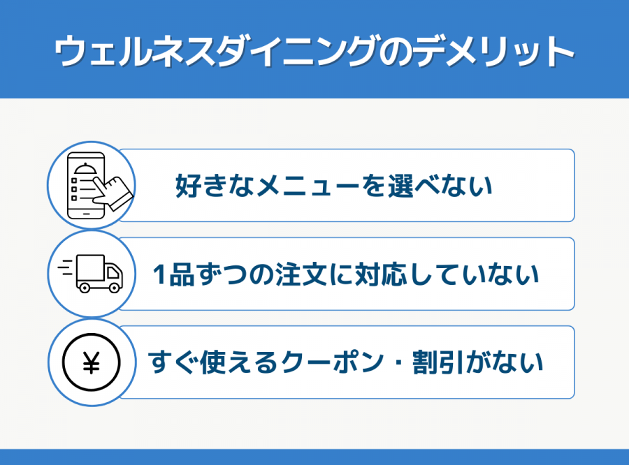 ウェルネスダイニングのデメリットをまとめた画像