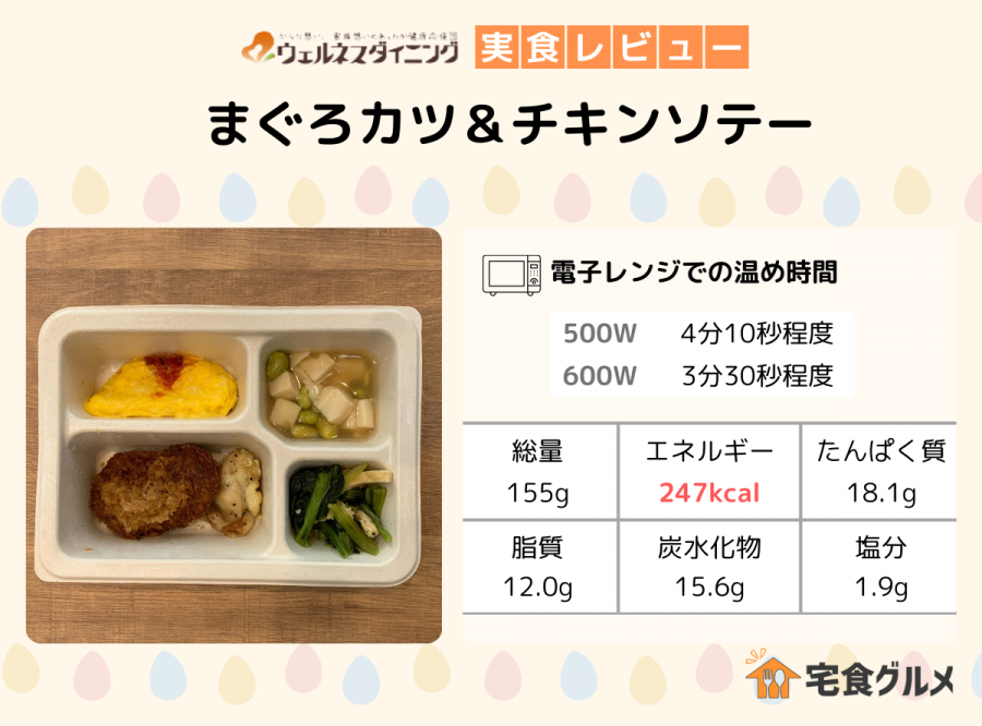 メニュー詳細をまとめた画像