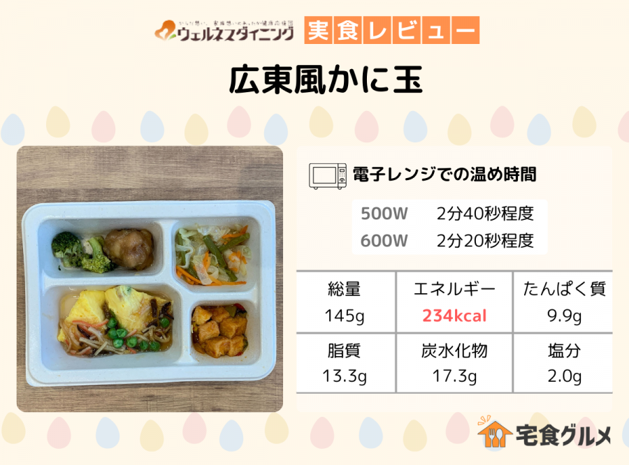 メニュー詳細をまとめた画像