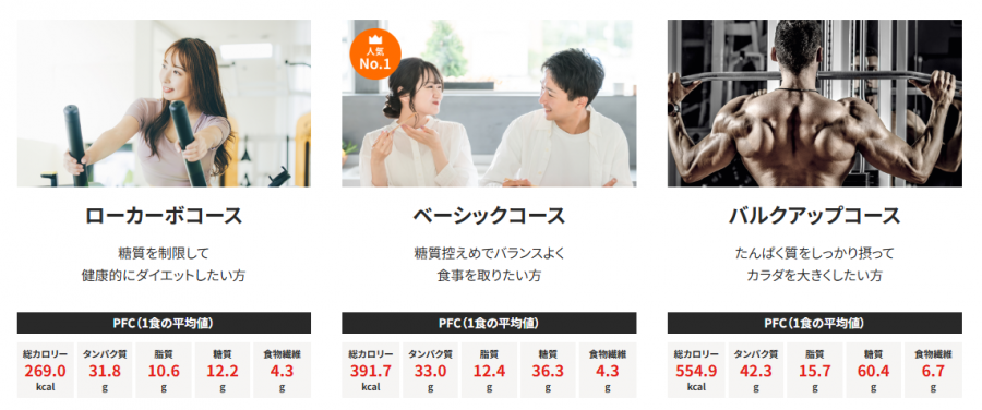 筋肉食堂DELI各コースの料理の画像