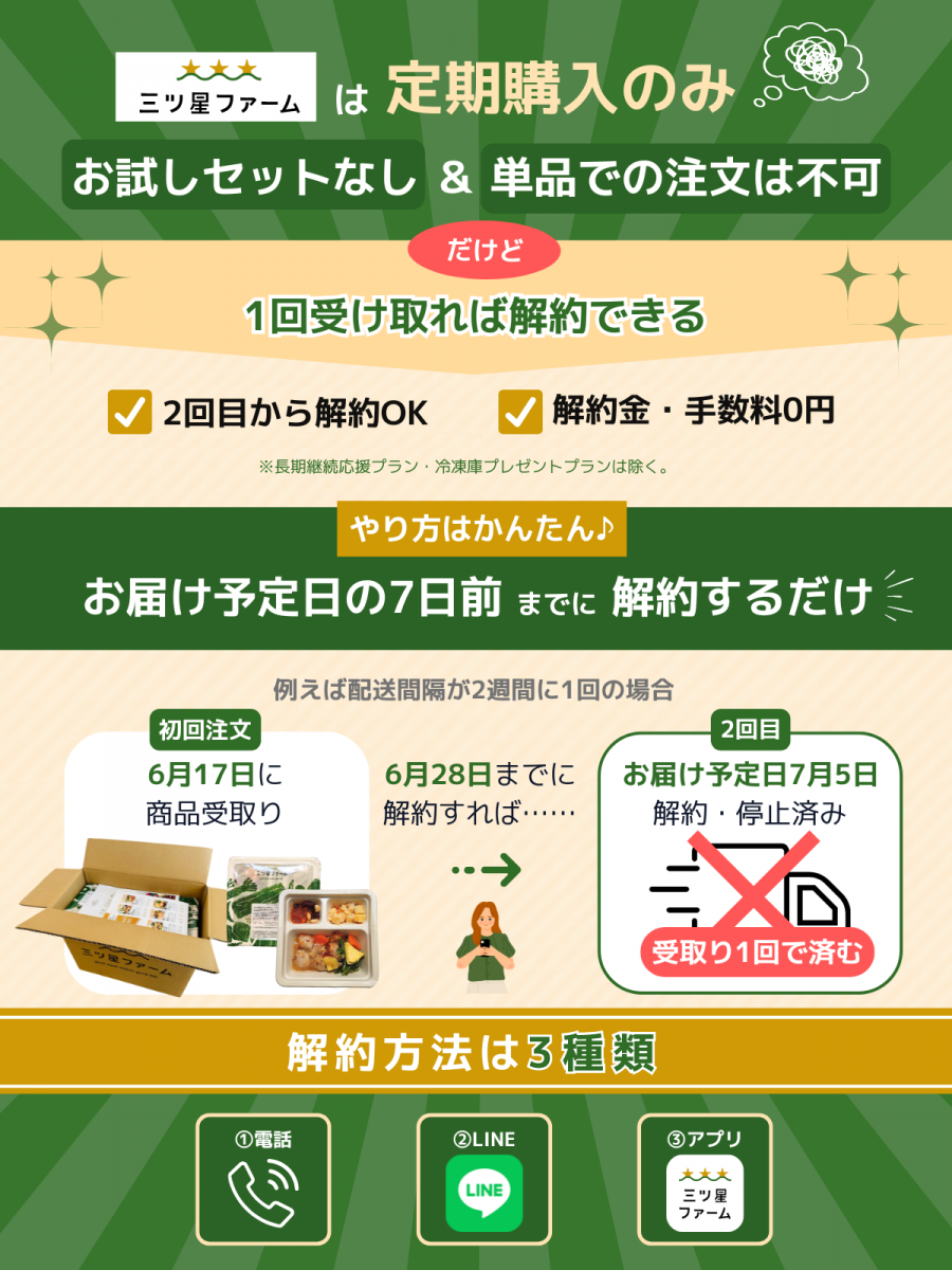 三ツ星ファーム　図解