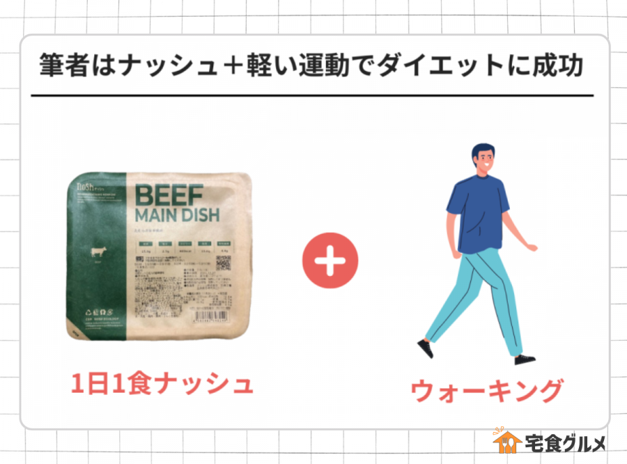 筆者はナッシュ＋軽い運動でダイエットに成功