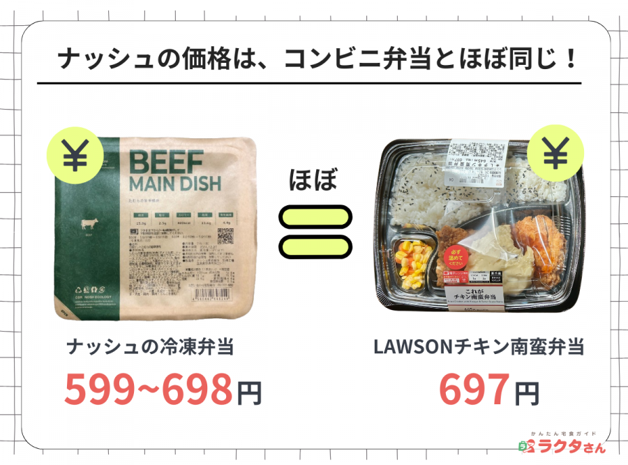 ナッシュの価格はコンビニ弁当とほぼ同じ