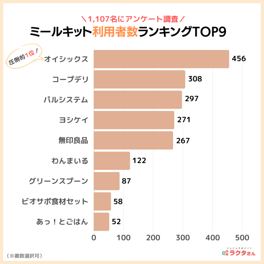 アンケート調査結果