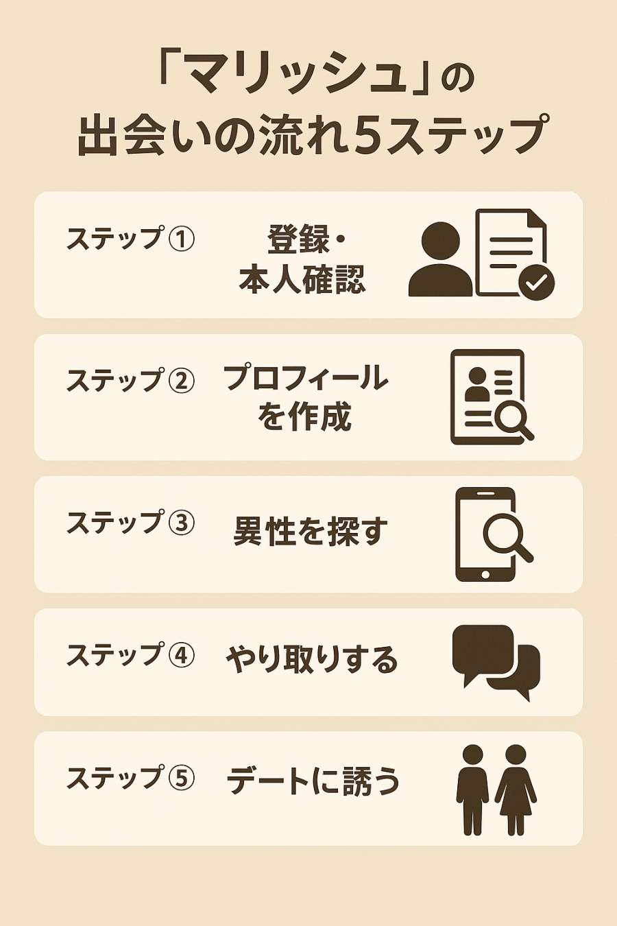 『マリッシュ』の出会いの流れ【5ステップで解説】