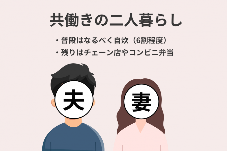 筆者は共働きの夫婦二人暮らし