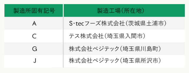 グリーンスプーンの製造工場