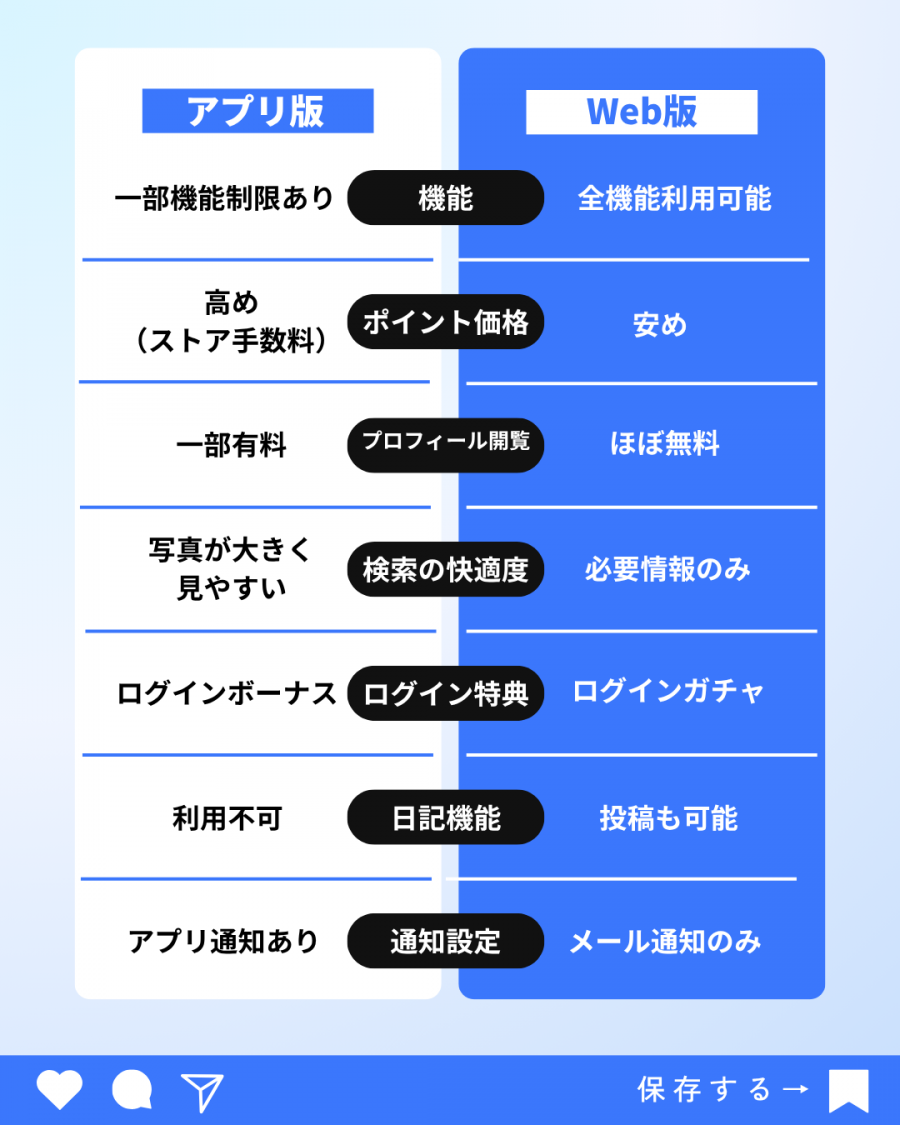 Jメールアプリ版とWeb版の比較