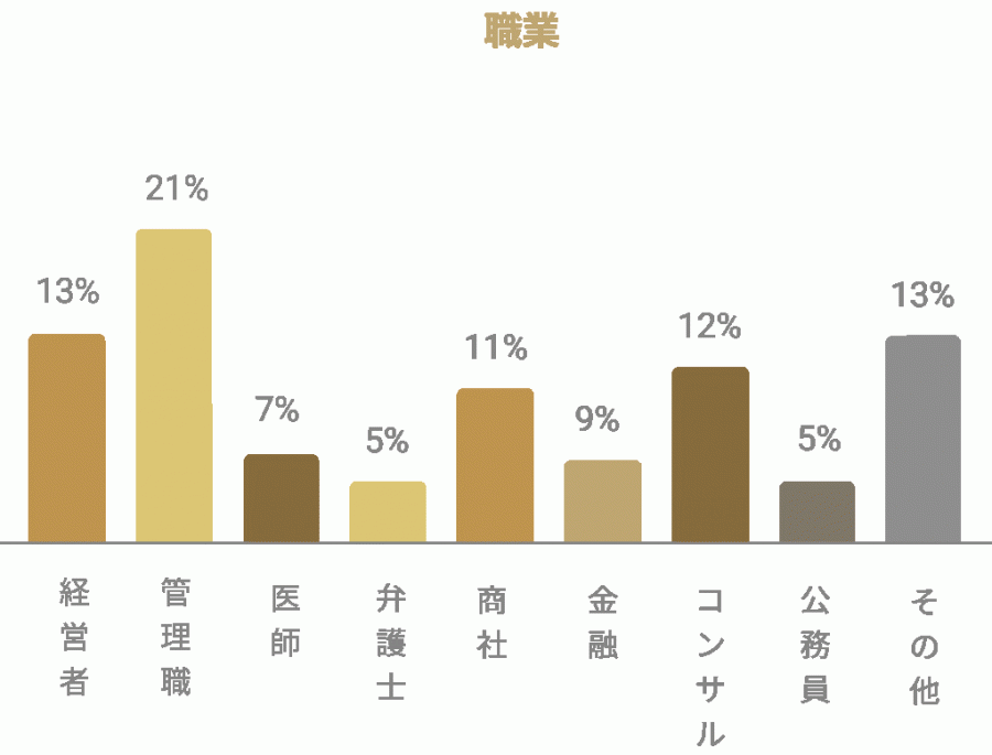 職業データ